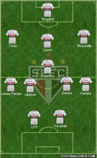São Paulo FC Formation 2013