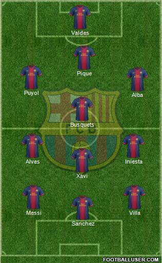 F.C. Barcelona Formation 2013