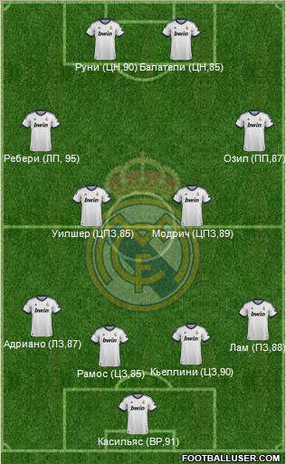 Real Madrid C.F. Formation 2013