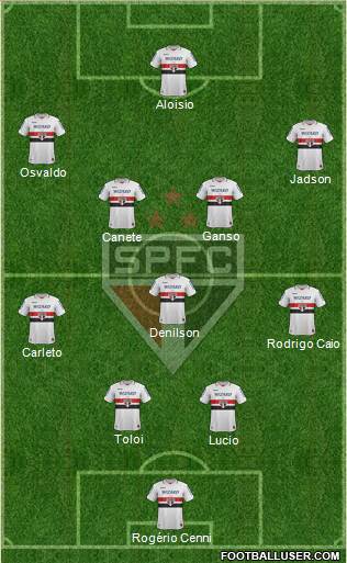 São Paulo FC Formation 2013