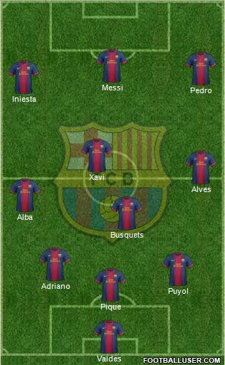 F.C. Barcelona Formation 2013
