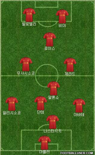 Liverpool Formation 2013
