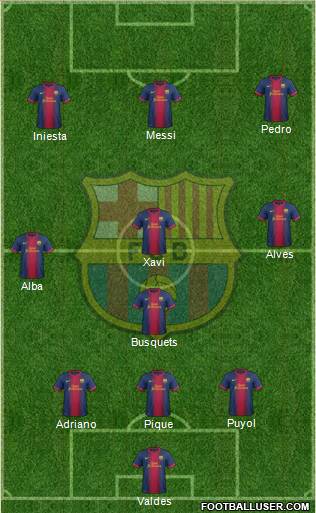 F.C. Barcelona Formation 2013