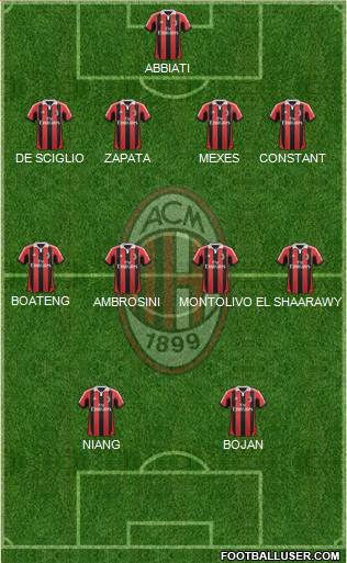 A.C. Milan Formation 2013