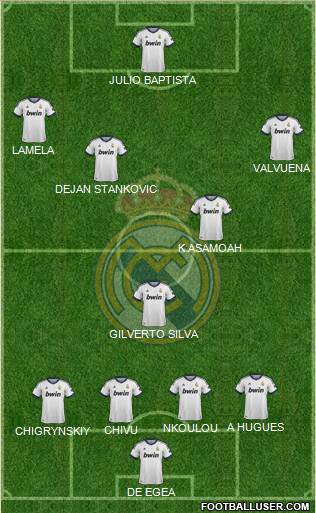 Real Madrid C.F. Formation 2013