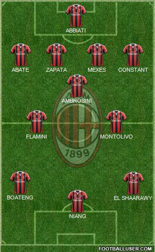 A.C. Milan Formation 2013