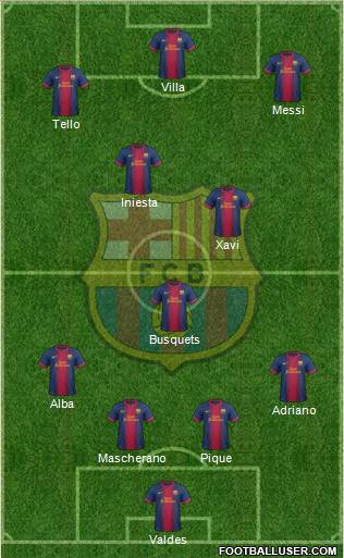 F.C. Barcelona Formation 2013