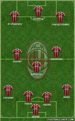 A.C. Milan Formation 2013