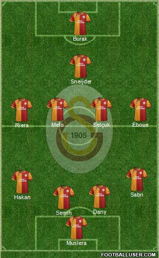 Galatasaray SK Formation 2013