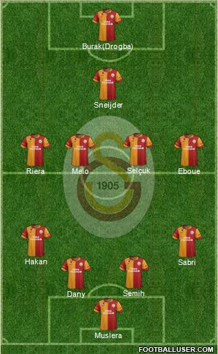 Galatasaray SK Formation 2013