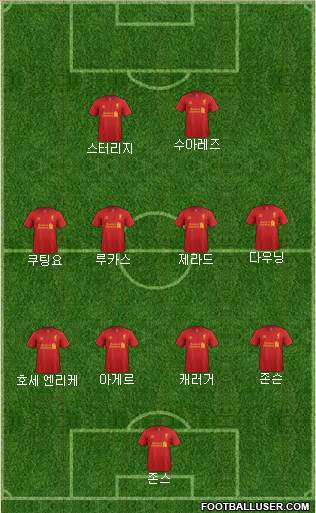 Liverpool Formation 2013