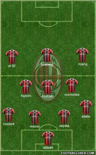 A.C. Milan Formation 2013