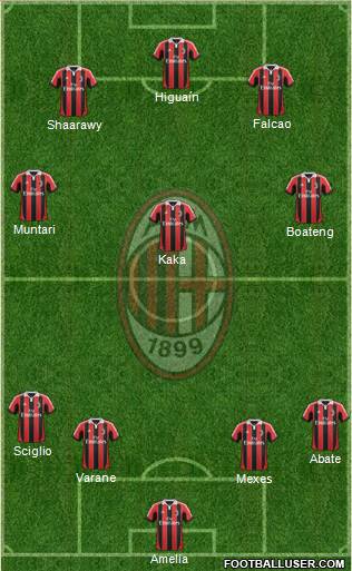 A.C. Milan Formation 2013