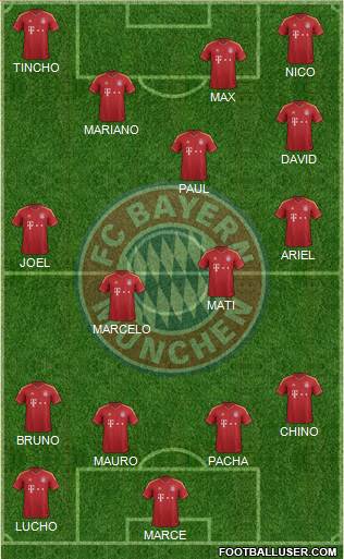 FC Bayern München Formation 2013