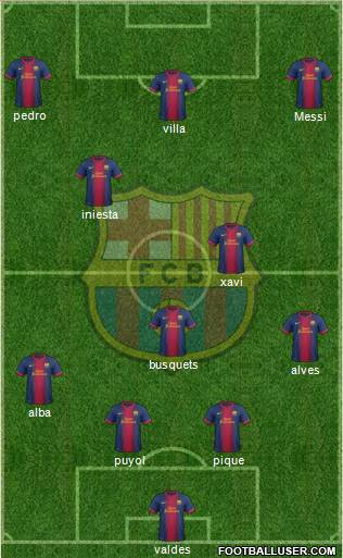 F.C. Barcelona Formation 2013