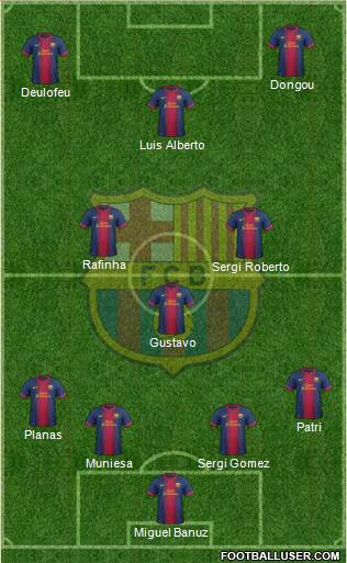 F.C. Barcelona B Formation 2013