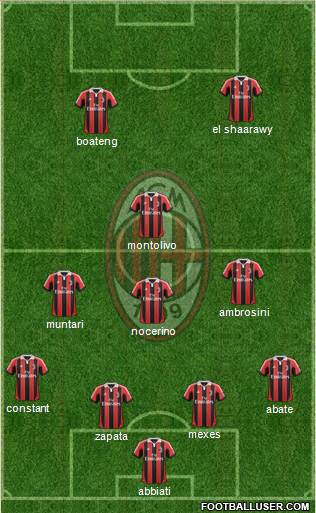 A.C. Milan Formation 2013
