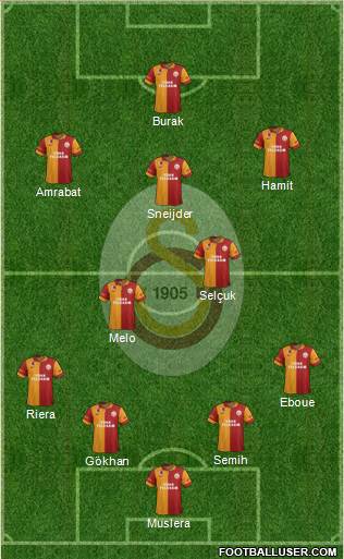 Galatasaray SK Formation 2013