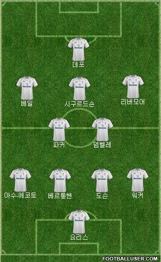 Tottenham Hotspur Formation 2013