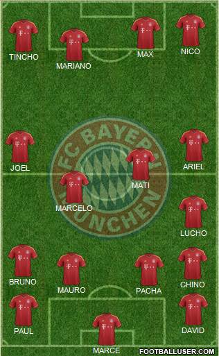 FC Bayern München Formation 2013