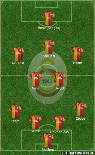 Galatasaray SK Formation 2013
