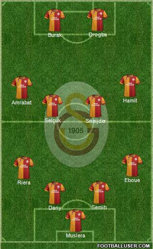 Galatasaray SK Formation 2013