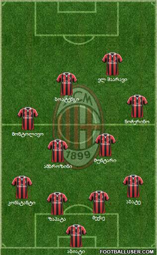 A.C. Milan Formation 2013