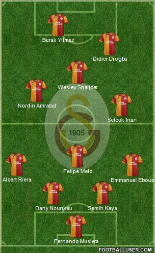 Galatasaray SK Formation 2013