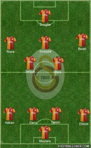 Galatasaray SK Formation 2013