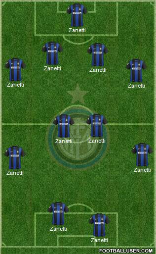 F.C. Internazionale Formation 2013