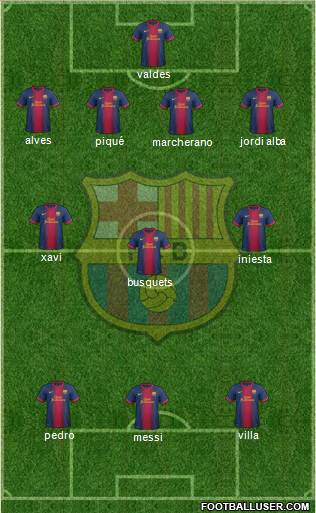 F.C. Barcelona Formation 2013