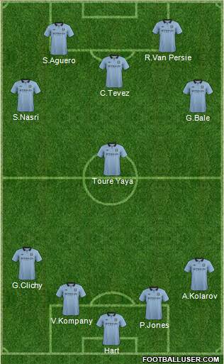 Manchester City Formation 2013