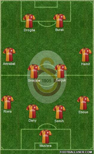 Galatasaray SK Formation 2013