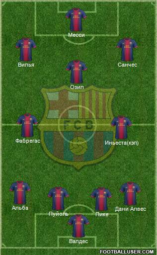 F.C. Barcelona Formation 2013