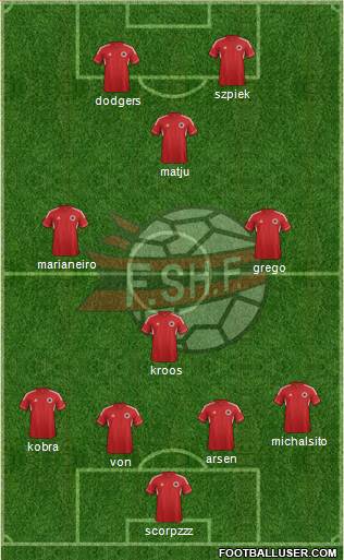 Albania Formation 2013