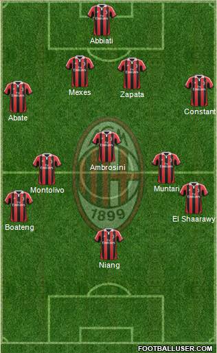 A.C. Milan Formation 2013