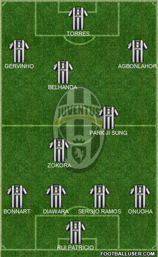 Juventus Formation 2013