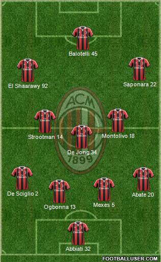 A.C. Milan Formation 2013