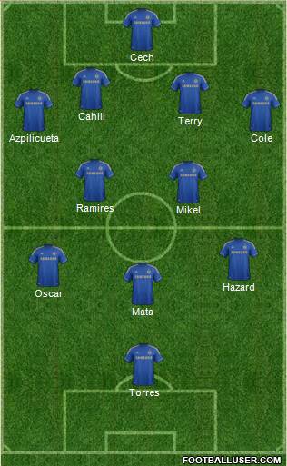 Chelsea Formation 2013