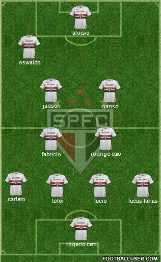 São Paulo FC Formation 2013