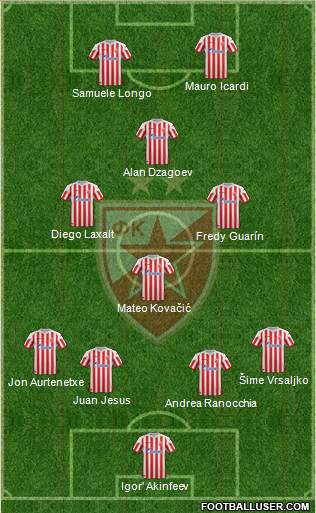 FC Red Star Belgrade Formation 2013