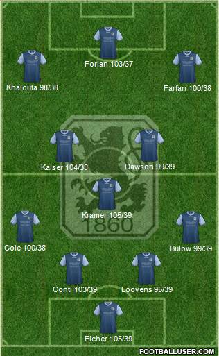 TSV 1860 München Formation 2013