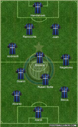 F.C. Internazionale Formation 2013
