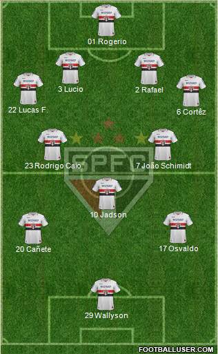 São Paulo FC Formation 2013