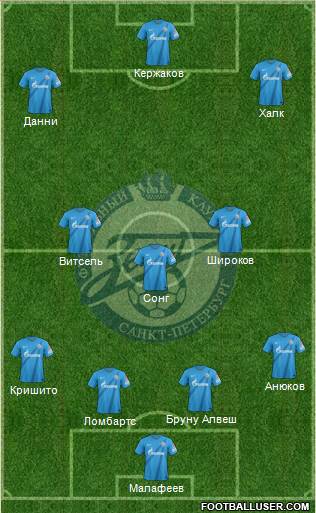 Zenit St. Petersburg Formation 2013