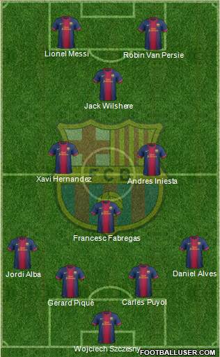 F.C. Barcelona Formation 2013