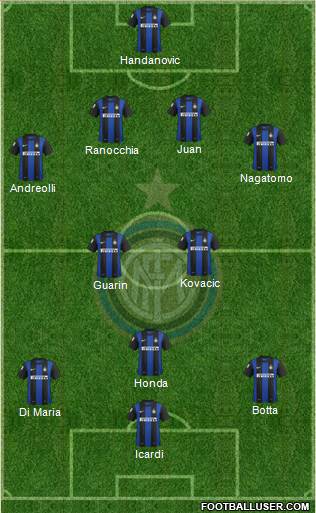 F.C. Internazionale Formation 2013