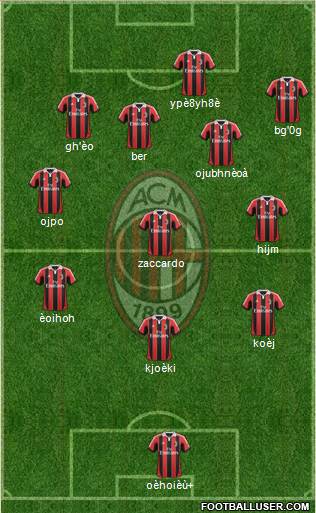 A.C. Milan Formation 2013