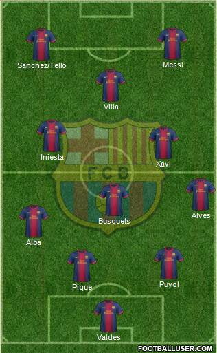 F.C. Barcelona Formation 2013