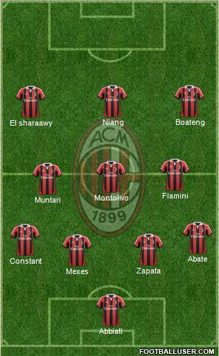 A.C. Milan Formation 2013
